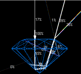 Diamond light return example