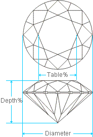 Diamond Table and Depth